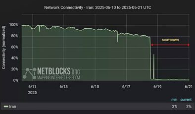 İnternet ‘Bant daraltması’ sandığımız şey aslında ne?
