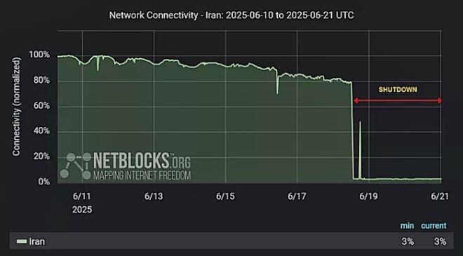 İnternet ‘Bant daraltması’ sandığımız şey aslında ne?